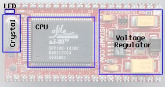 Significant Parts on the Top Side of JStamp