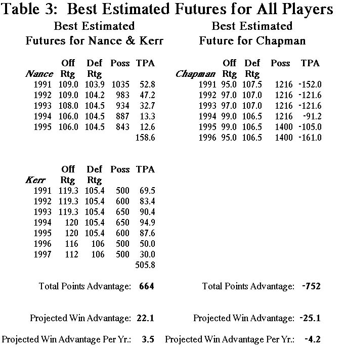 Table 3