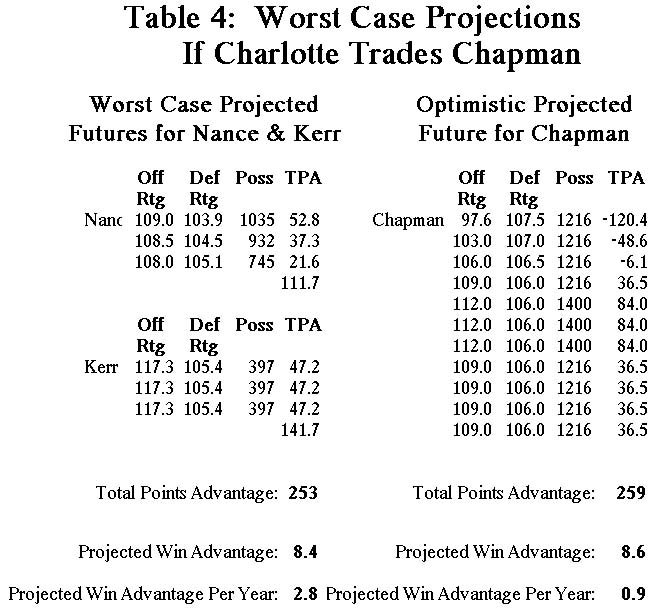 Table 4