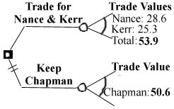 Best Estimate Decision Tree