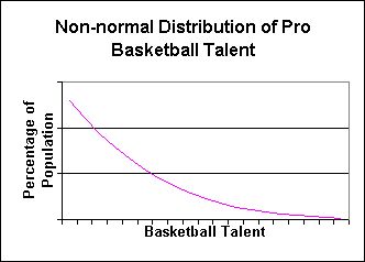 Pro talent comes from the right side
of the overall population